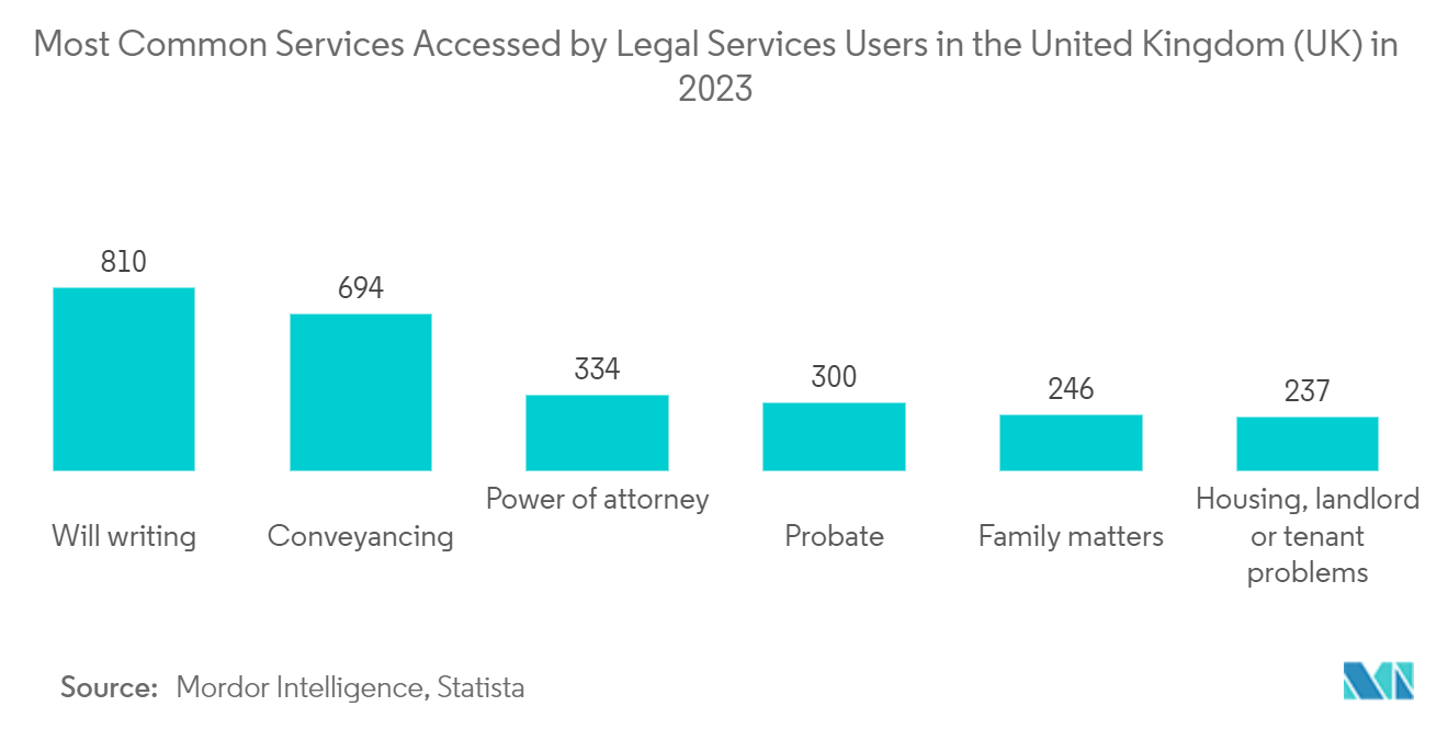 Europe Legal Services Market: Number of Merger & Acquisition Deals In Europe, 2019-2022 