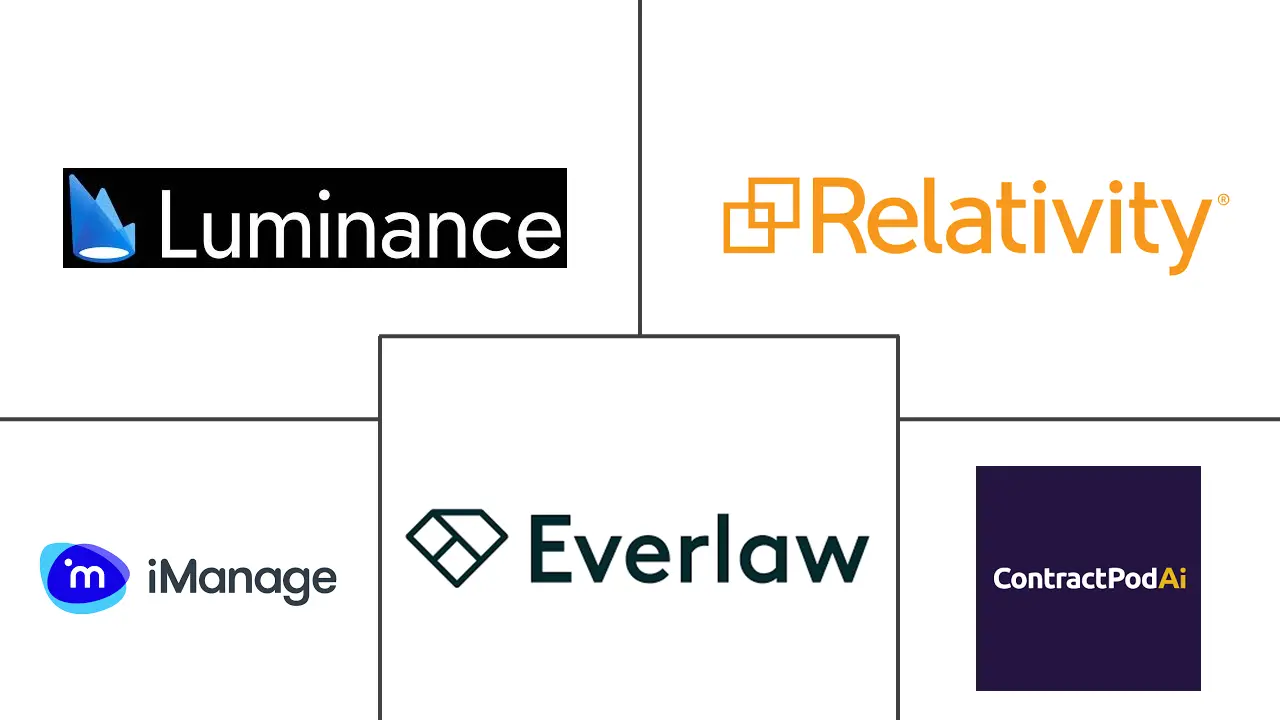 Major players in Europe Legal Technology industry