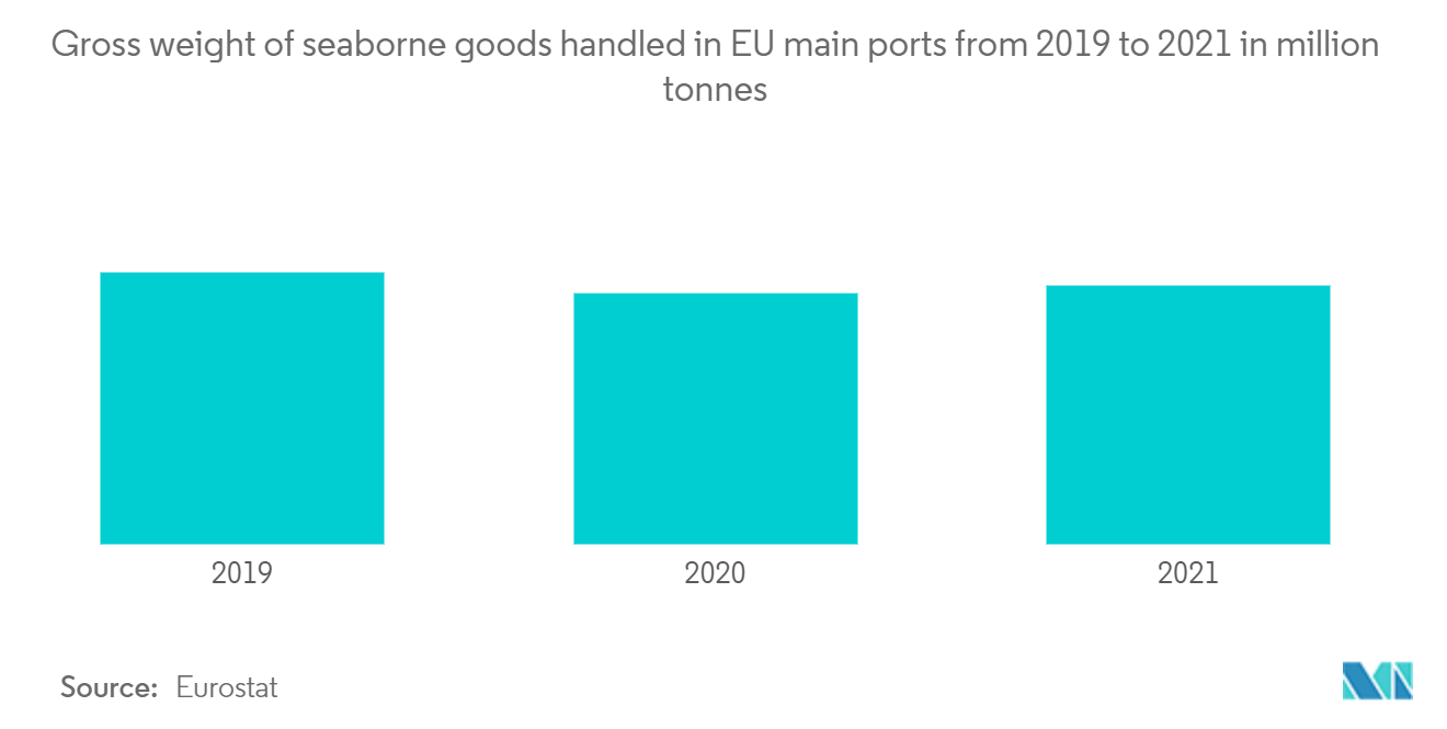 Maritime trade1