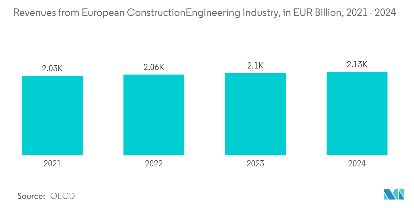 Europe LiDAR Market