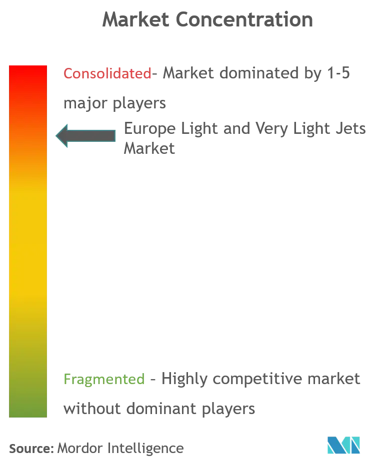 Europe Light and Very Light Jets Market Cl.png