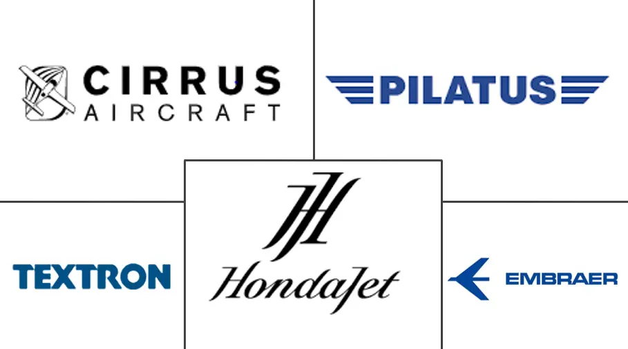 Компании, занимающиеся рынком легких и очень легких самолетов в Европе
