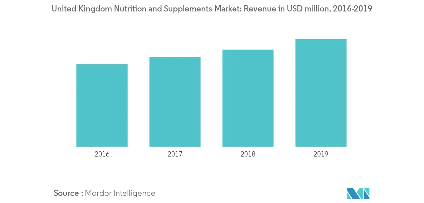 Europe Lipid Market Analysis