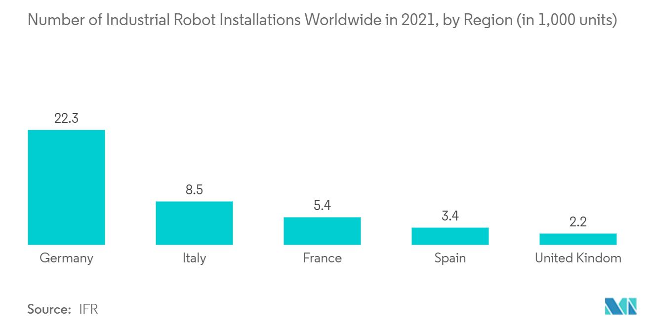 Europe Logic Integrated Circuit (IC) Market: Number of Industrial Robot Installations Worldwide in 2021, by Region (in 1,000 units) 