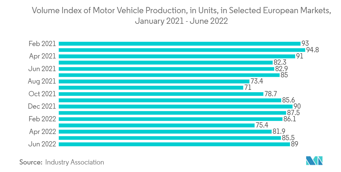 Mercado europeo del transporte de larga distancia índice de volumen de producción de vehículos de motor