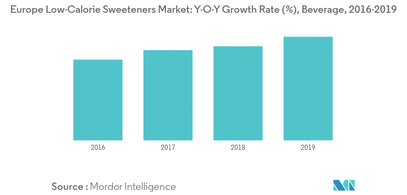 Europe Low-Calorie Sweeteners Market1