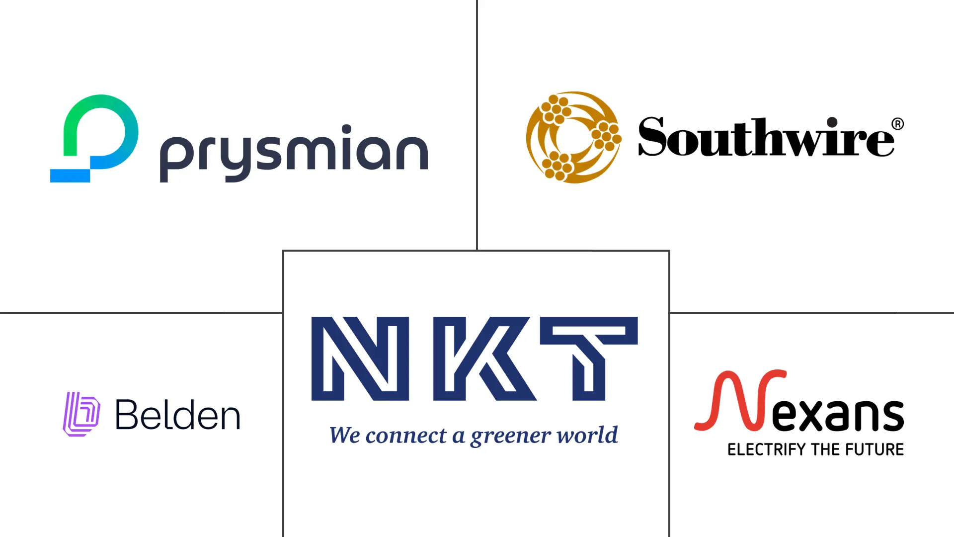Hauptakteure in Markt für Europa Kabel mit niedrigem Rauchentwicklungsgrad und ohne Halogene (LSZH) Branche