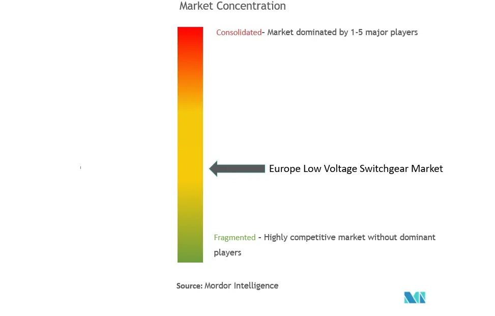 ヨーロッパの低電圧開閉装置市場集中度