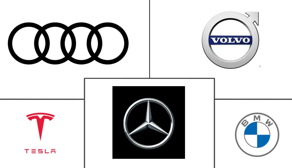 Acteurs majeurs du marché européen des voitures de luxe