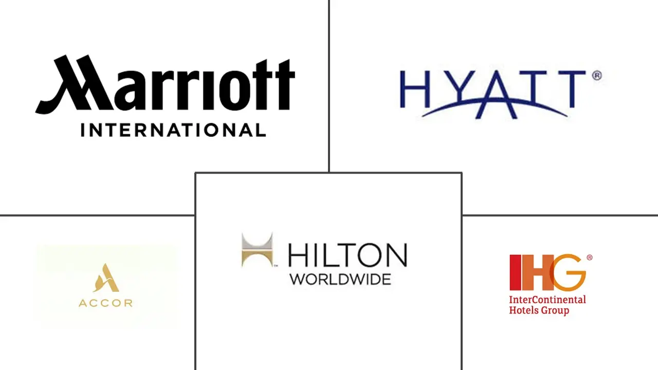 Major players in Europe Luxury Hotel industry