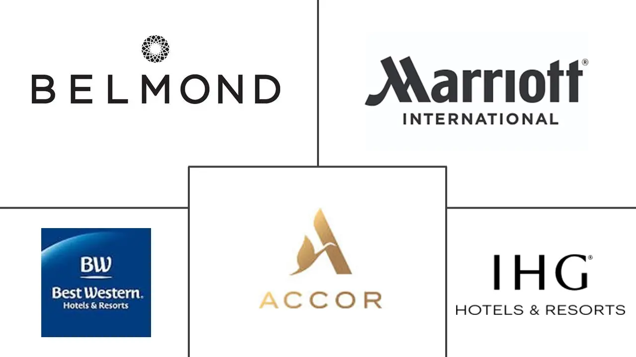Principais participantes do mercado hoteleiro de luxo europeu