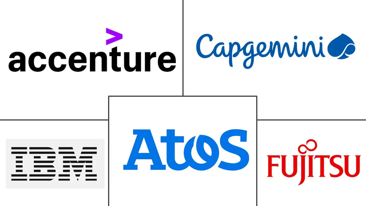 Major players in Europe Managed Services industry
