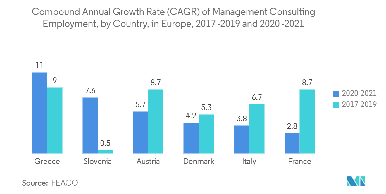 Европейский рынок услуг управленческого консалтинга – среднегодовой темп роста занятости в сфере управленческого консалтинга по странам в Европе, 2017–2019 и 2020–2021 гг.