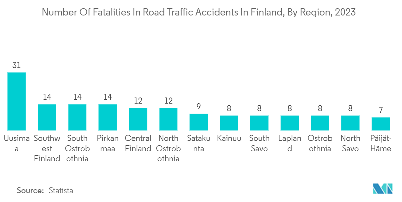 Europe Mandatory Motor Third-Party Liability Insurance Market: Number Of Fatalities In Road Traffic Accidents In Finland, By Region, 2023