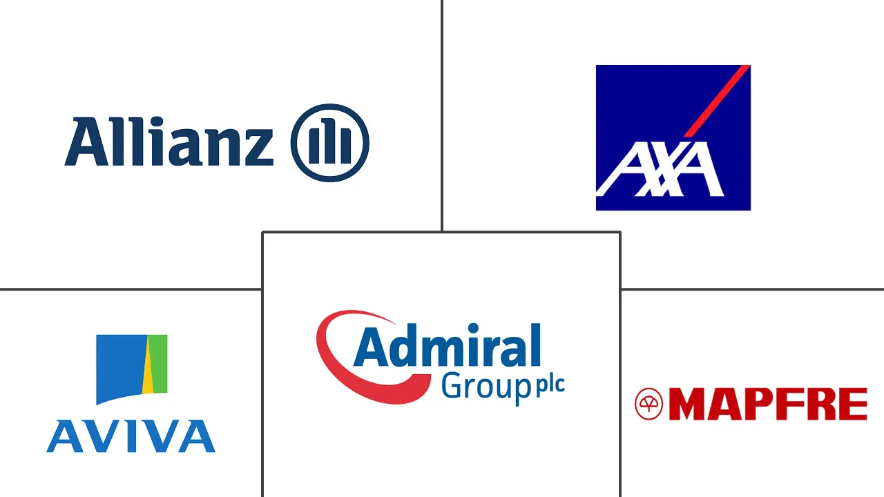 Europe Mandatory Motor Third-Party Liability Insurance Market Major Players