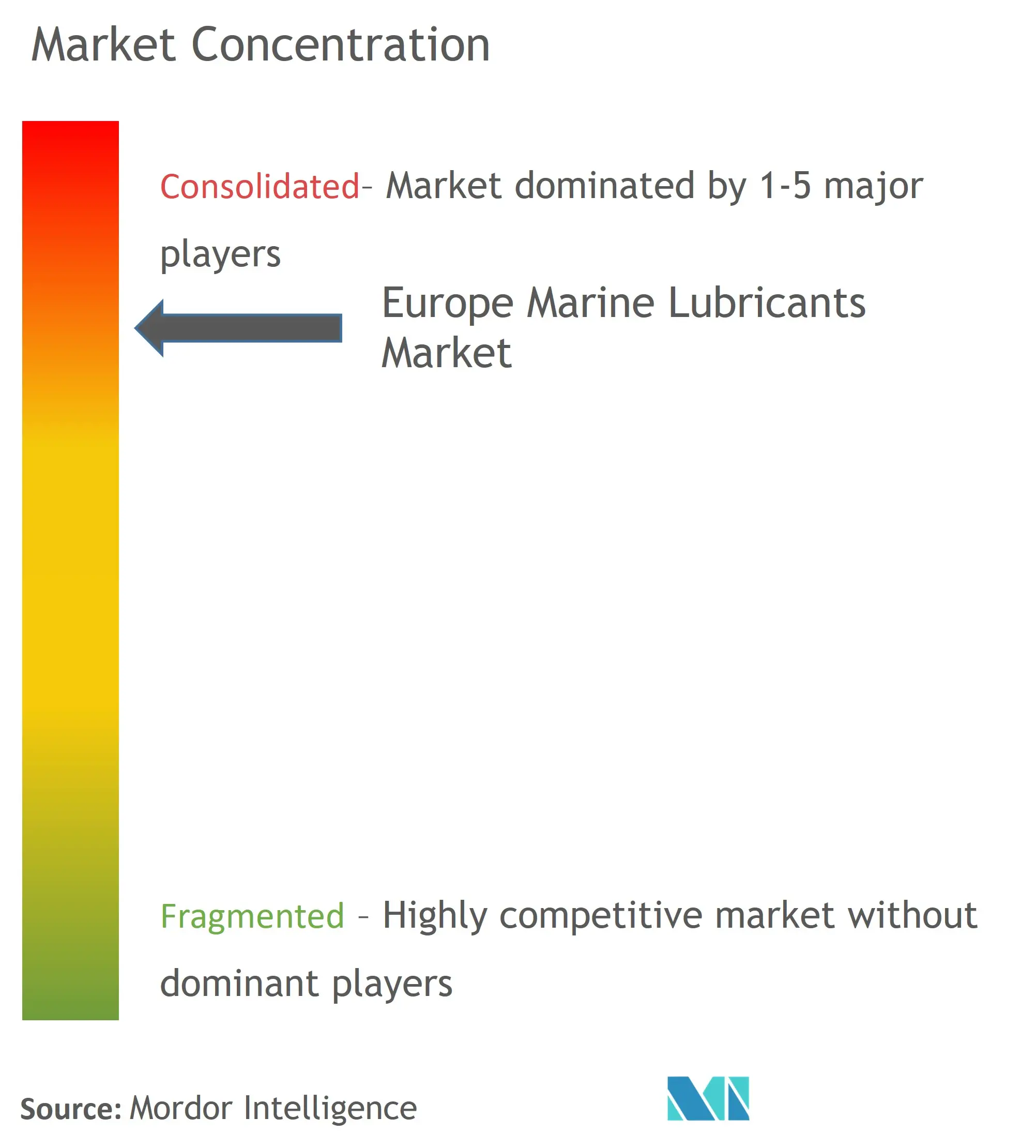 Europäischer Markt für Schiffsschmierstoffe Marktkonzentration