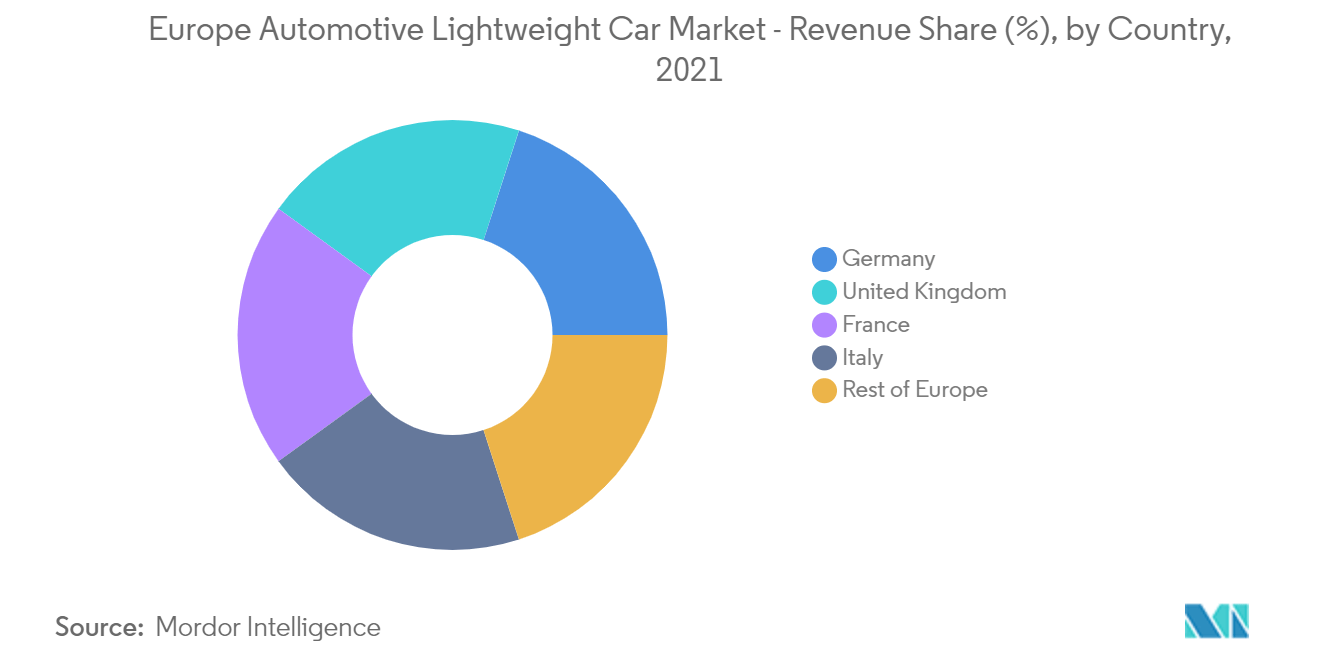 Mercado de carros leves automotivos da Europa_Principais tendências do mercado2
