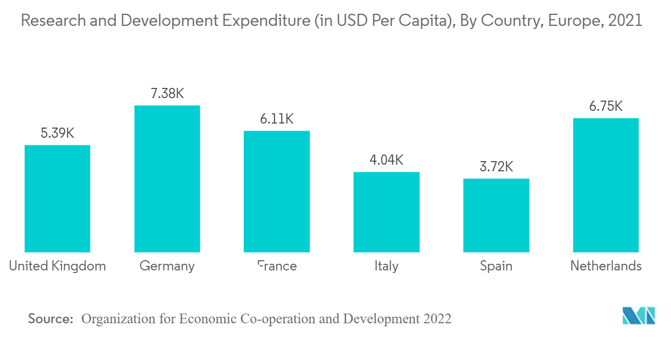 Европейский рынок масс-спектрометрии – расходы на исследования и разработки (в долларах США на душу населения), по странам, Европа, 2021 г.