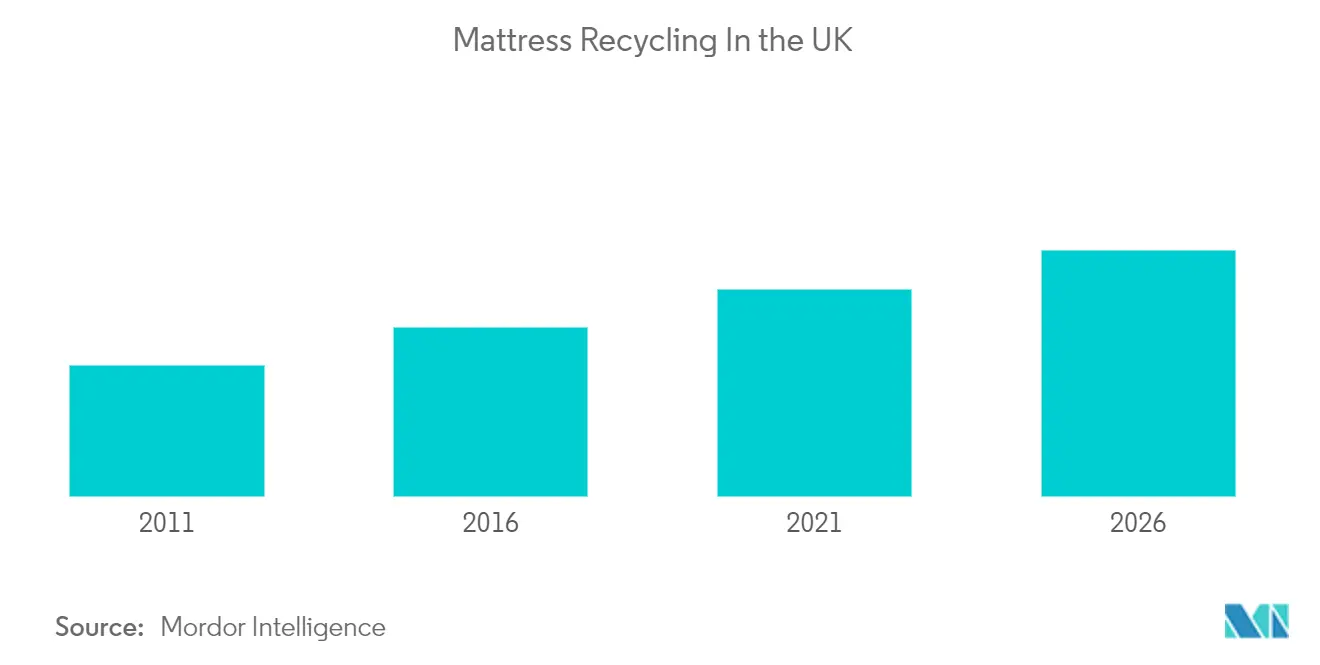 Tendances du marché des matelas en Europe