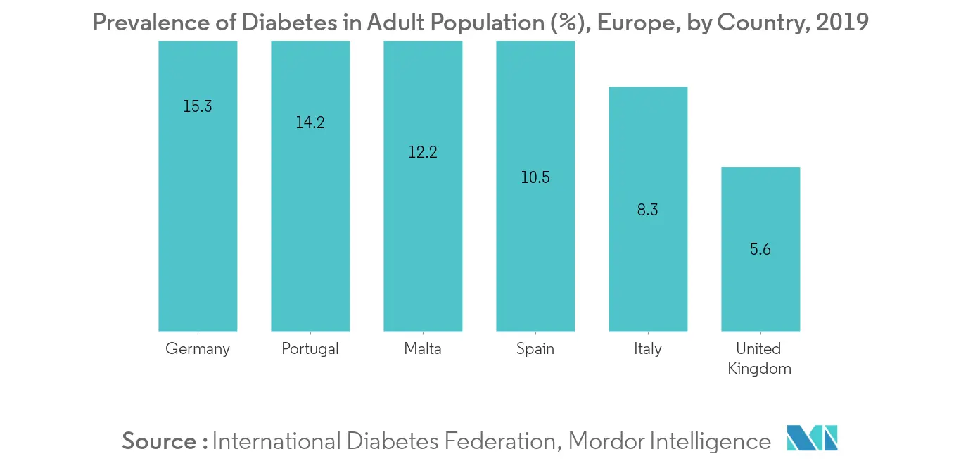 Europe Meal Replacement Products Market1