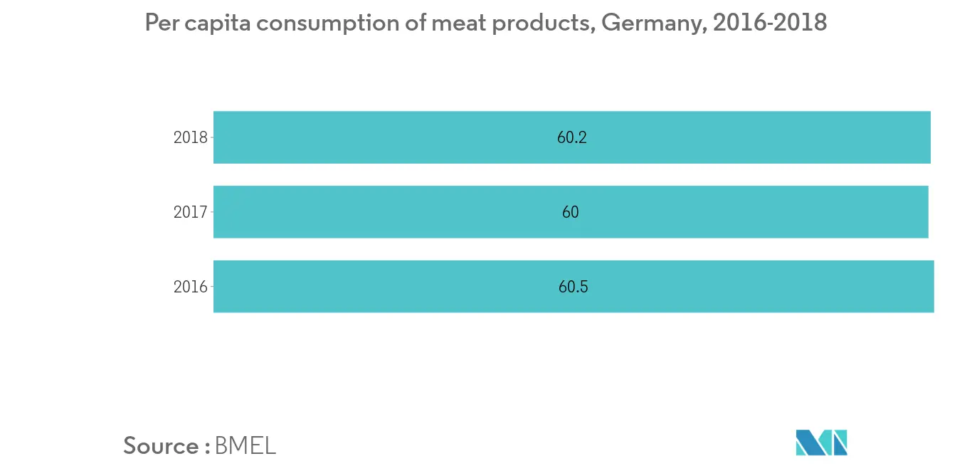 Europe Meat Substitutes Market1