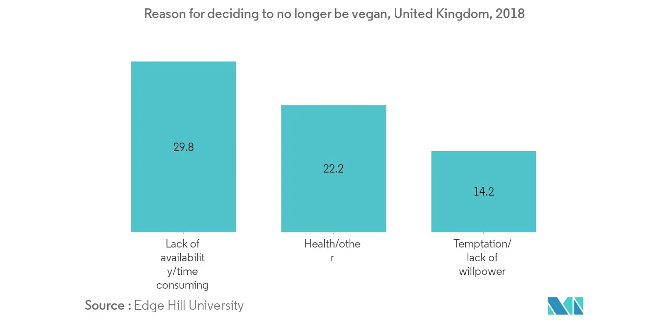Europe Meat Substitutes Market2