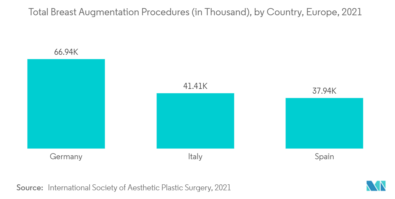 欧州の医療用美容機器市場豊胸手術総件数（千件）：国別、ヨーロッパ、2021年