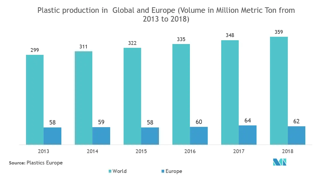 Análisis del mercado europeo de envases de dispositivos médicos