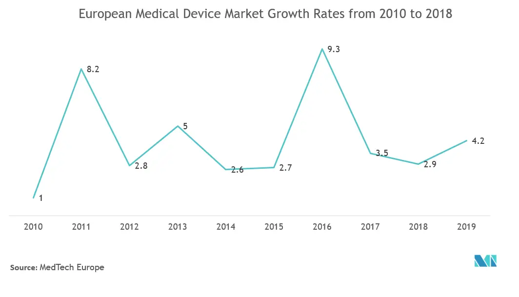 Crecimiento del mercado europeo de envases de dispositivos médicos