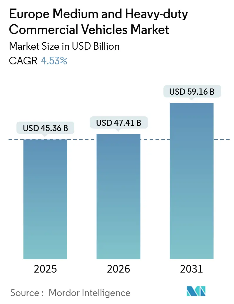 Europe Medium And Heavy-duty Commercial Vehicles Market (2026 - 2031)