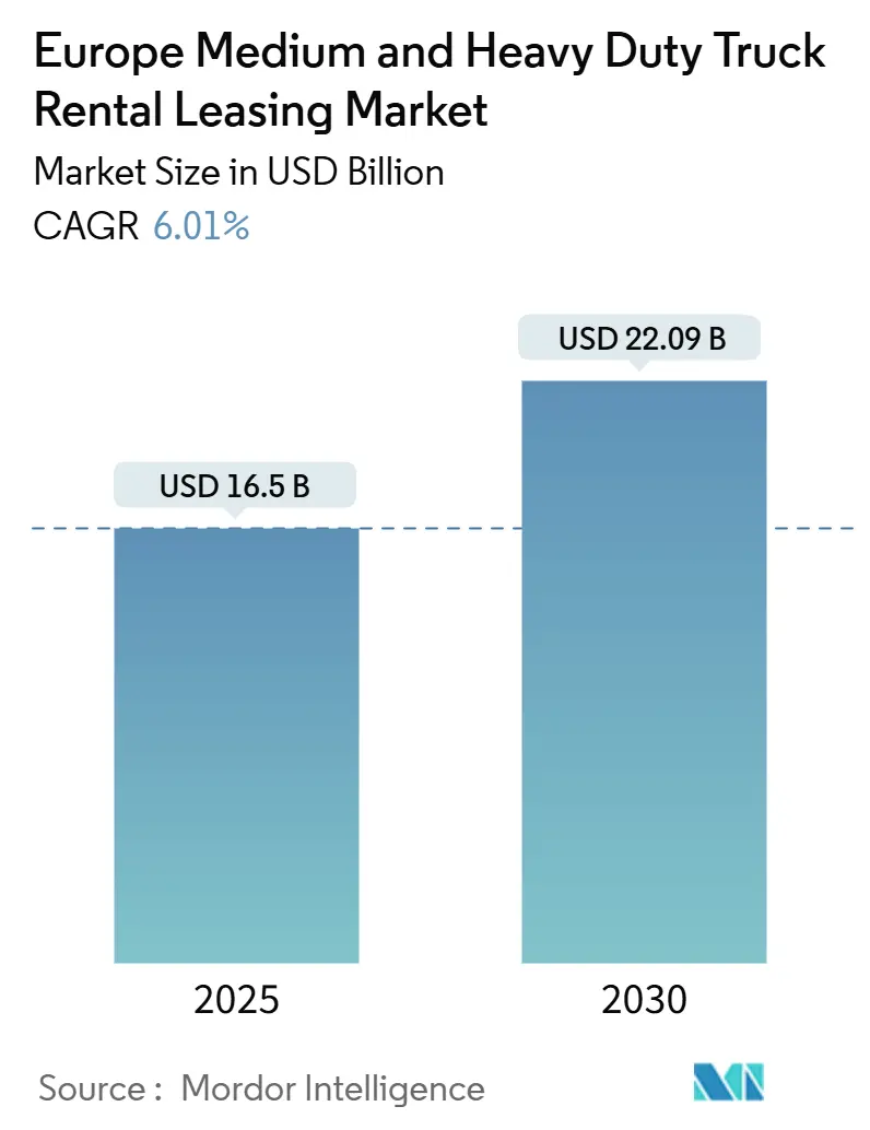 Europe Medium And Heavy Duty Truck Rental Leasing Market Summary