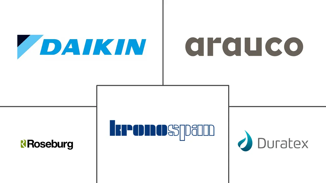 ヨーロッパ中密度繊維板市場の主要企業