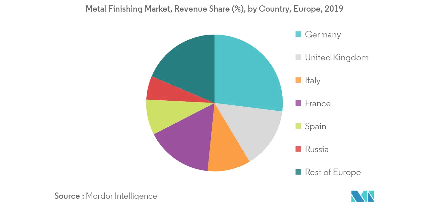 Marché européen de la finition des métaux Tendances Marché européen de la finition des métaux – Tendance régionale