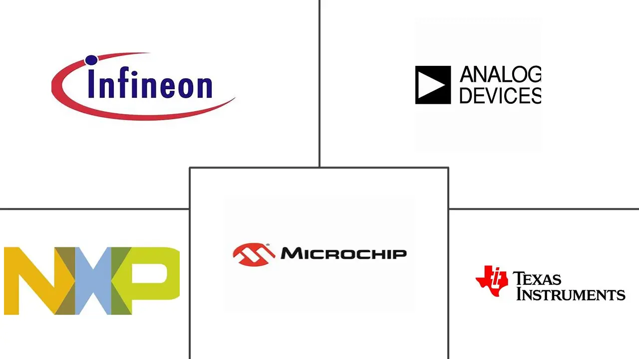 ヨーロッパのマイクロコントローラー（MCU）市場の主要企業