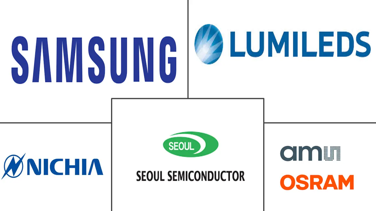Major players in Europe Mid-Power LED Package industry