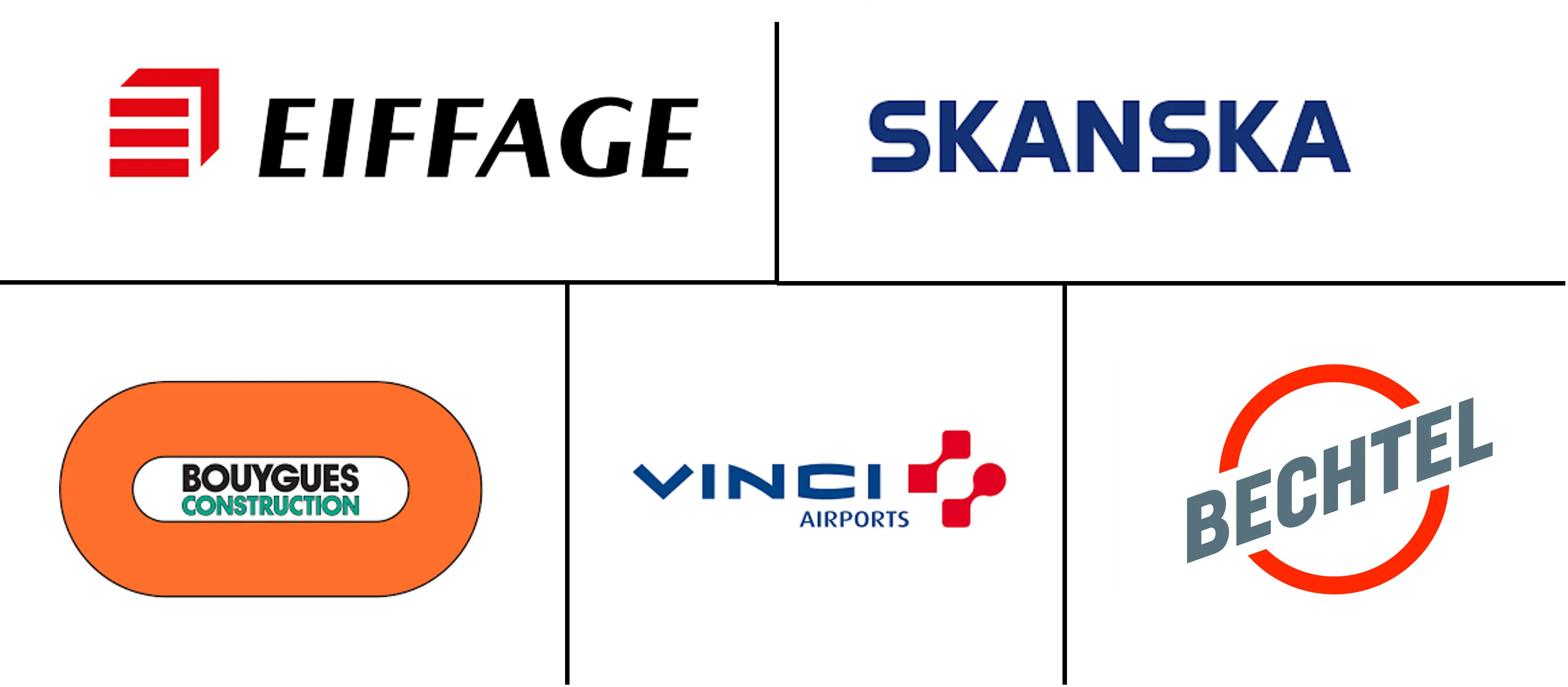 Hauptakteure des Luftfahrtinfrastrukturmarktes in Europa, im Nahen Osten und in Afrika