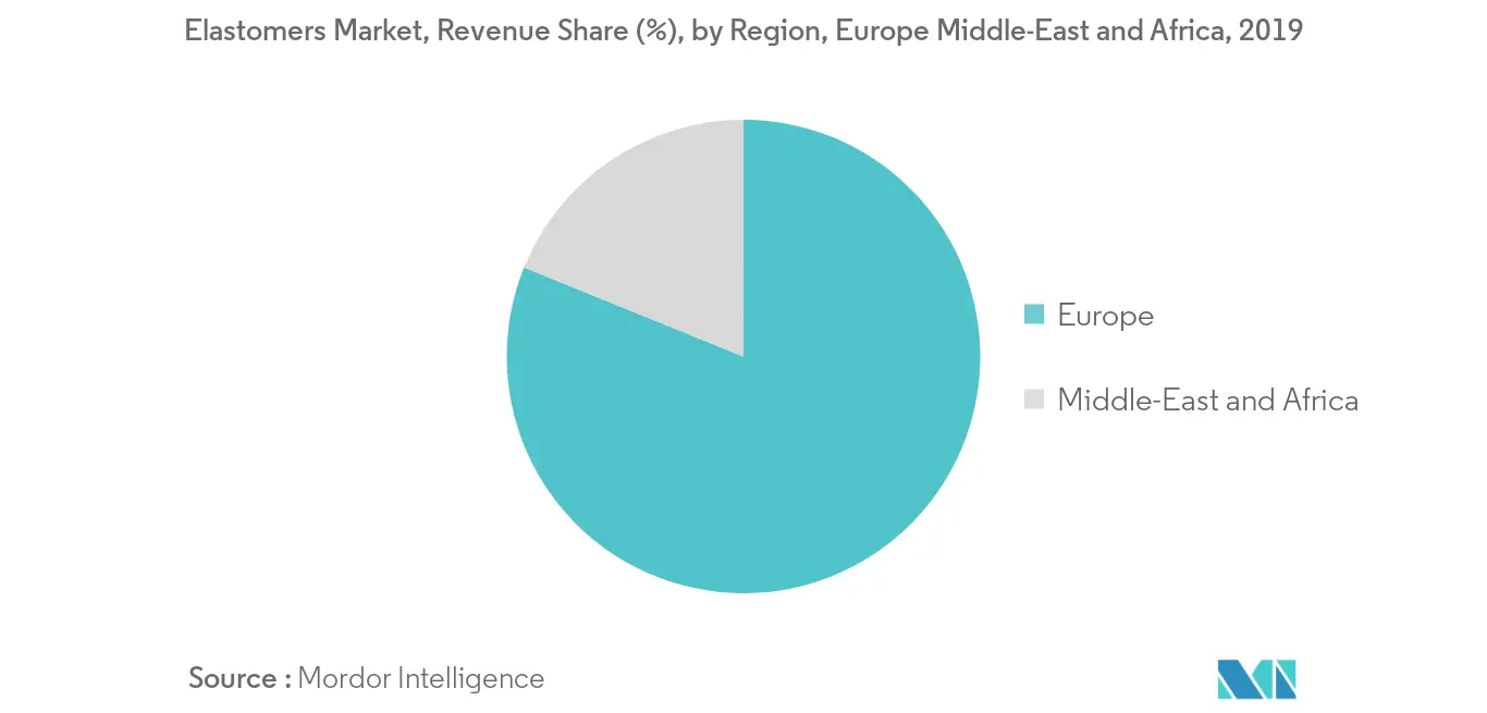 Taille du marché des élastomères dans la région EMEA