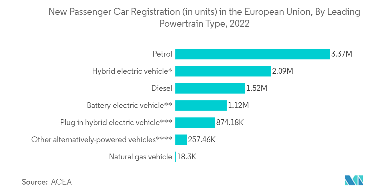 Europe Mild Hybrid Vehicles Market: Annual New Electric Car Registrations in the United Kingdom, in Thousand Units, 2018-2022