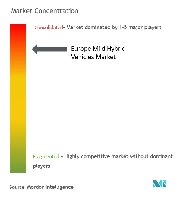 Europe Mild Hybrid Vehicles Market.png