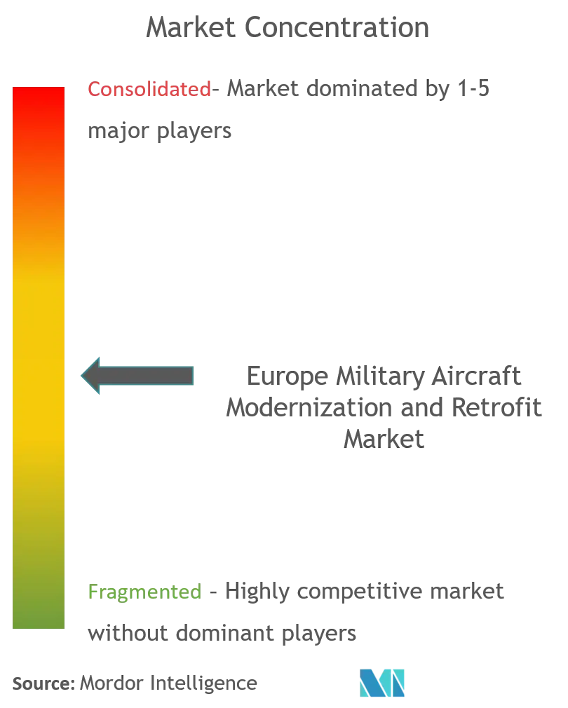 欧州軍用機の近代化と改修市場_complandscape.png