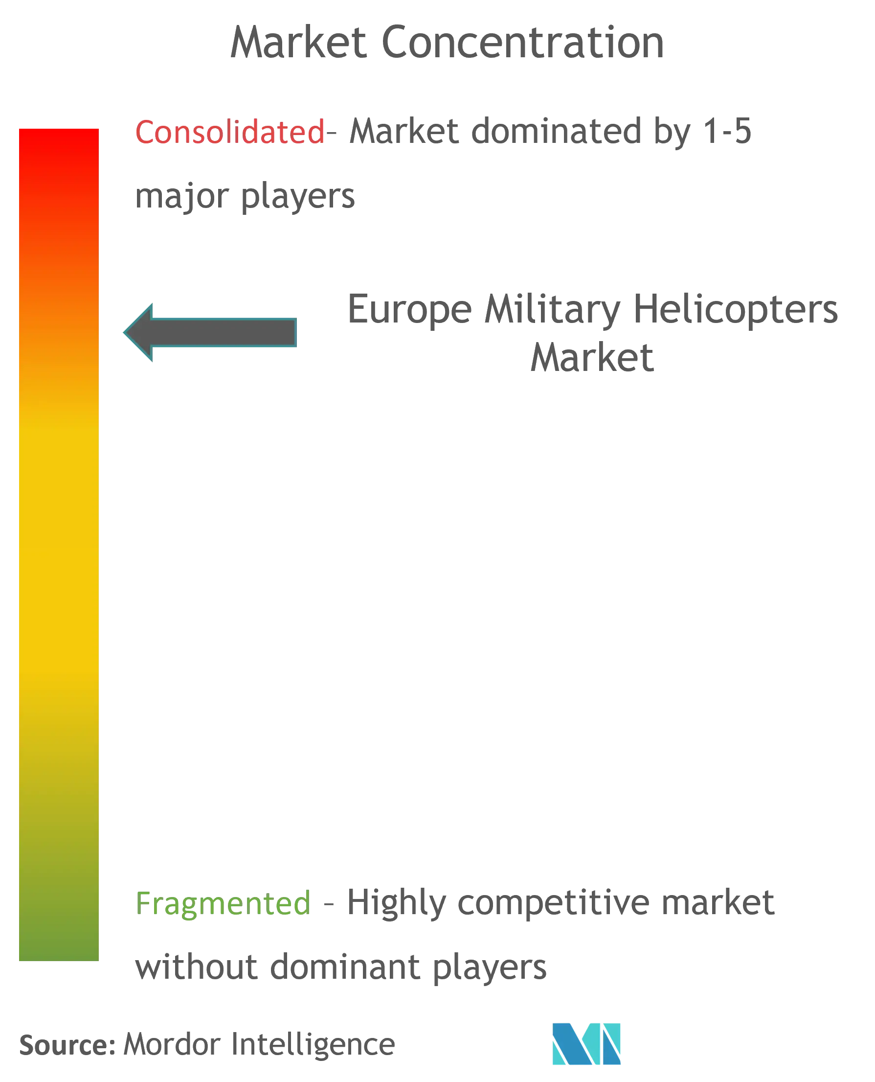 The Boeing Company, Textron Inc. (through Bell), Airbus SE, Leonardo S.p.A., and Rostec