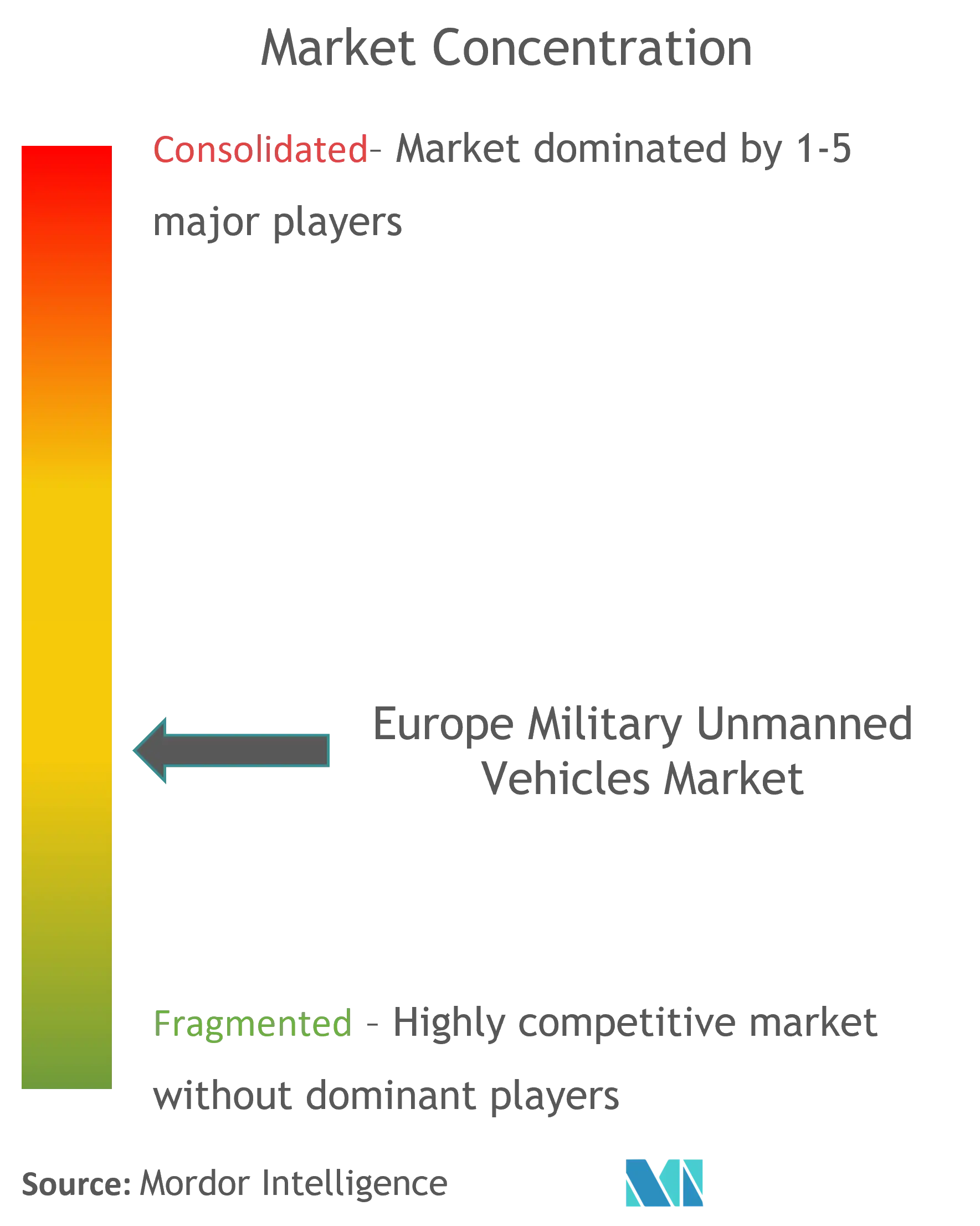 europe_unmanned_vehicles_cl.png