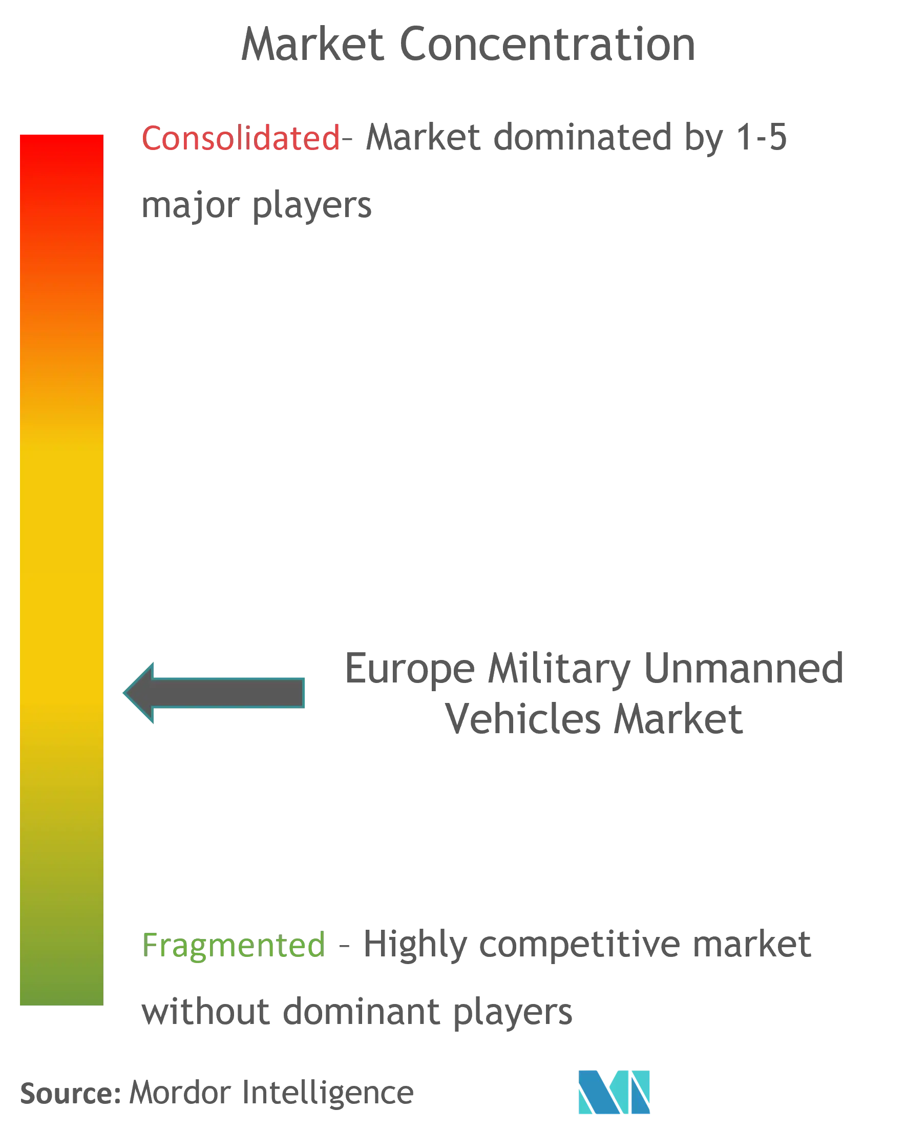 PT PAL Indonesien, PT Pindad, PT Dirgantara Indonesien, PT Len Industri, PT Dahana, SCYTALYS SA, Leonardo SpA, Airbus SE, BAE Systems PLC