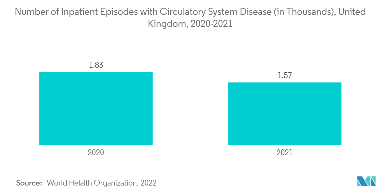 循環器系疾患による入院患者数（単位：千人）、イギリス、2020-2021年