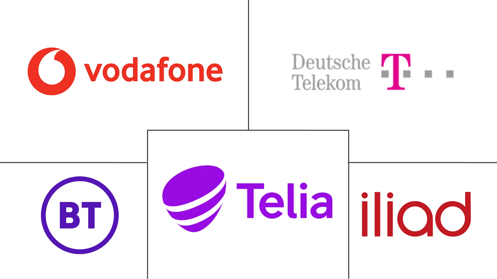 Major players in Europe Mobile Broadband industry