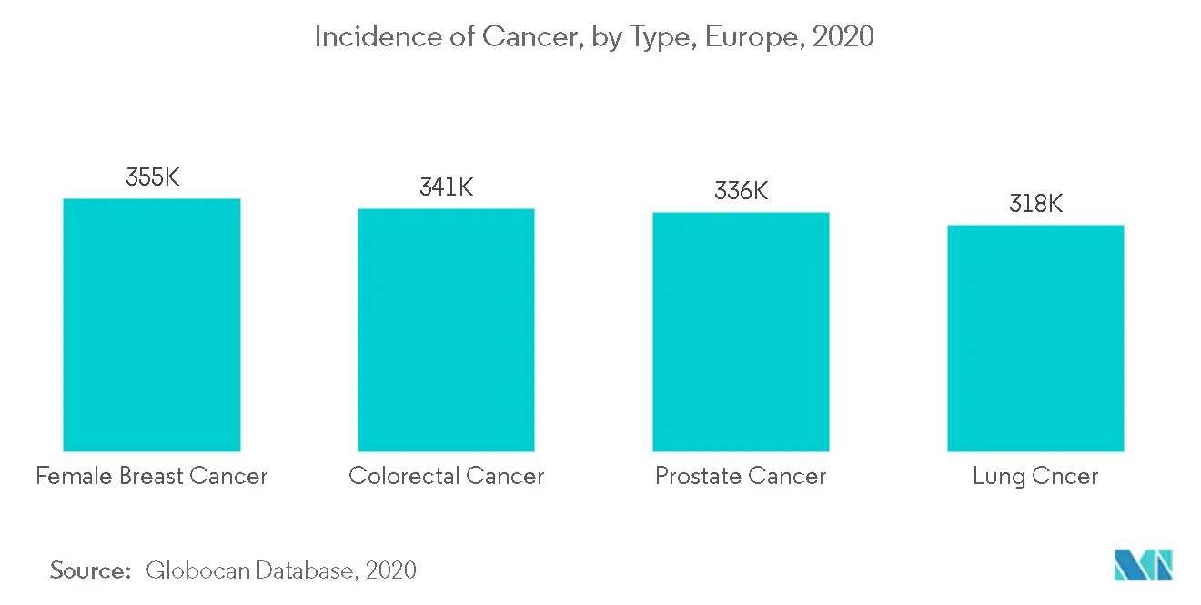 cáncer