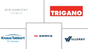 Hauptakteure in Markt für Mobilheime in Europa Branche