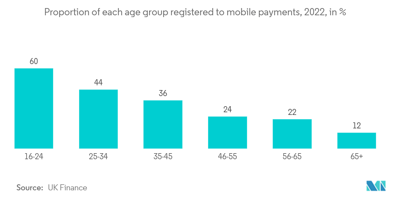 Europe Mobile Payments Market : Internet user penetration rate for top 10 countries in Central and Eastern European