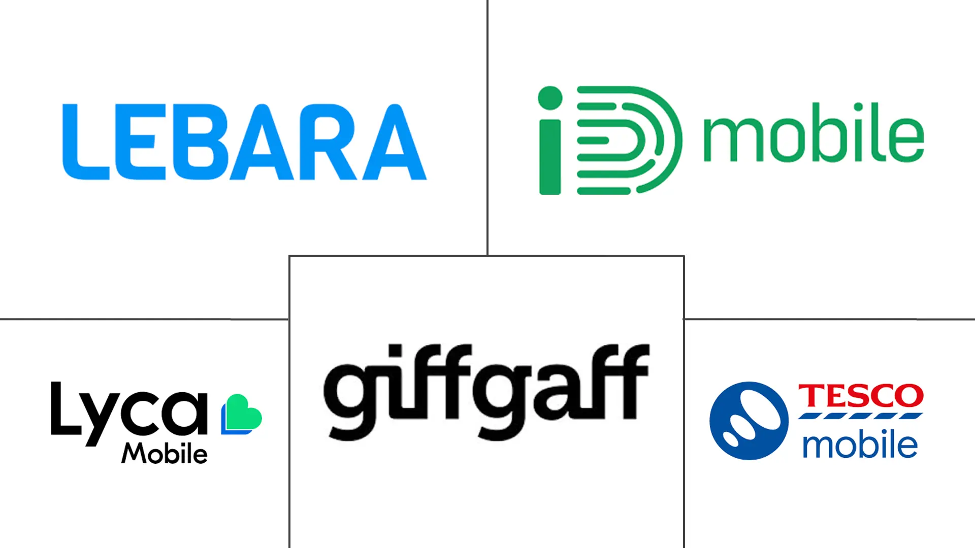 Principaux acteurs dans March�� des Op��rateurs de R��seau Mobile Virtuel (MVNO) en Europe industrie