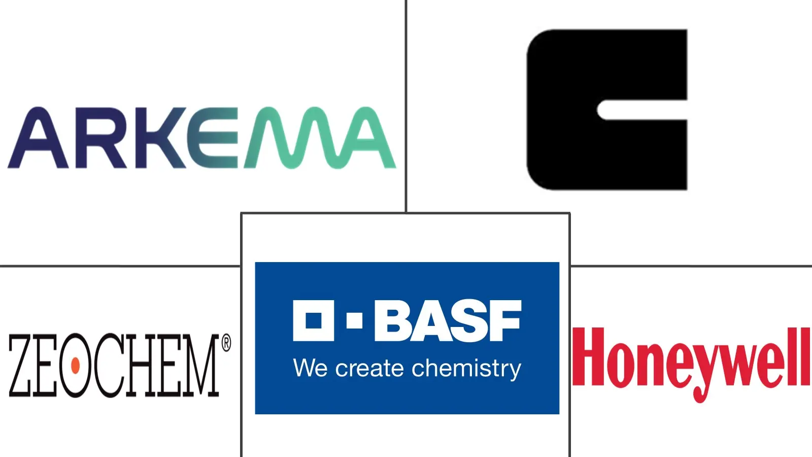 Major players in Europe Molecular Sieves industry